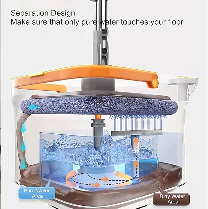 Denx - Clean & Separate Square Bucket Mop